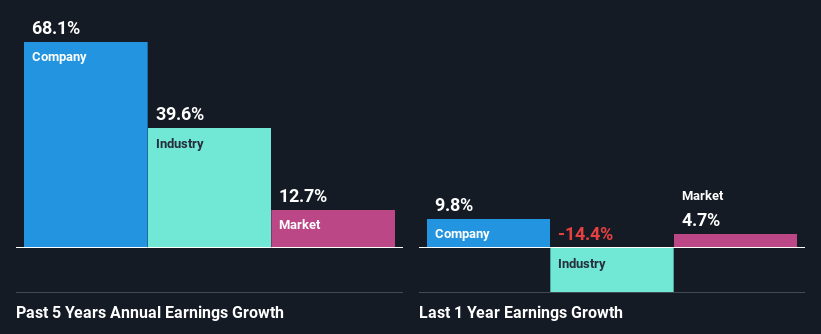 past-earnings-growth