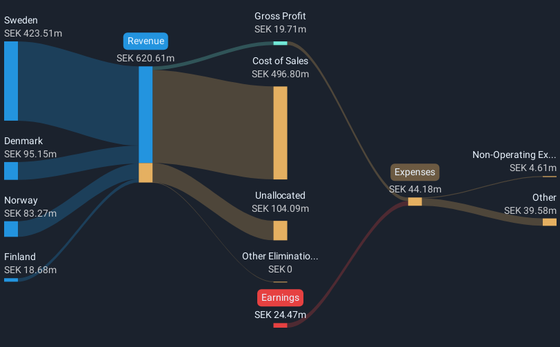 revenue-and-expenses-breakdown