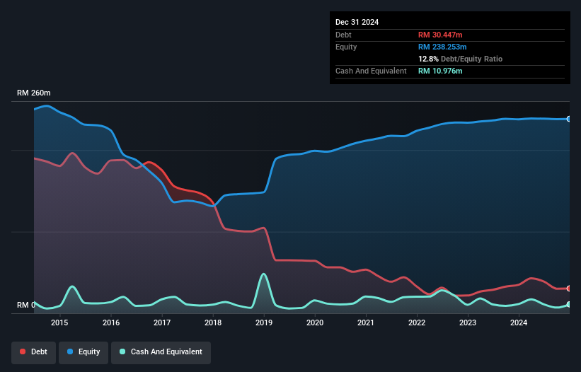 debt-equity-history-analysis
