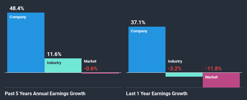 past-earnings-growth