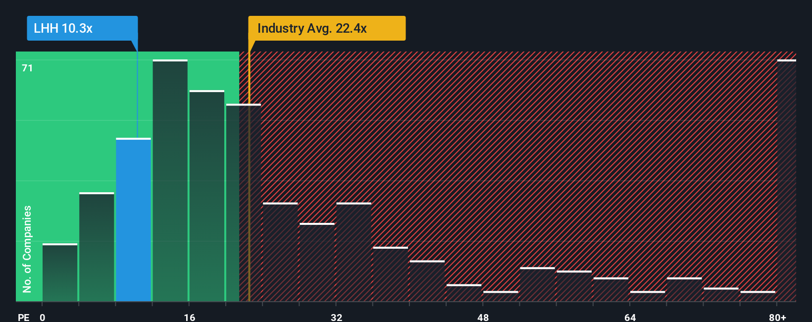 pe-multiple-vs-industry