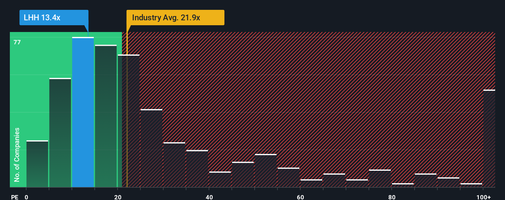 pe-multiple-vs-industry