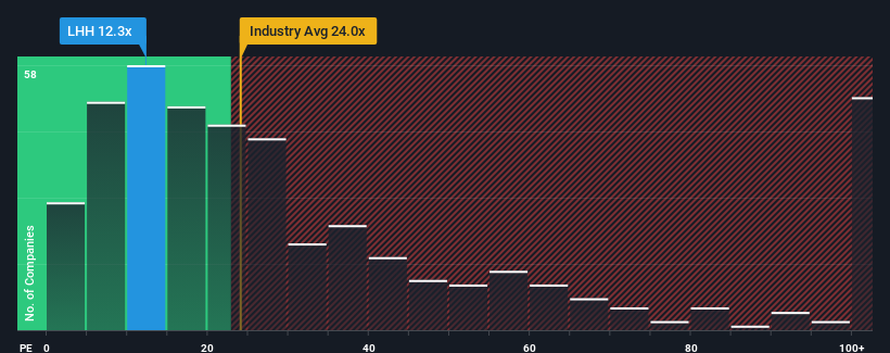 pe-multiple-vs-industry