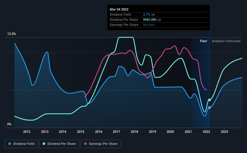 Liihen share price