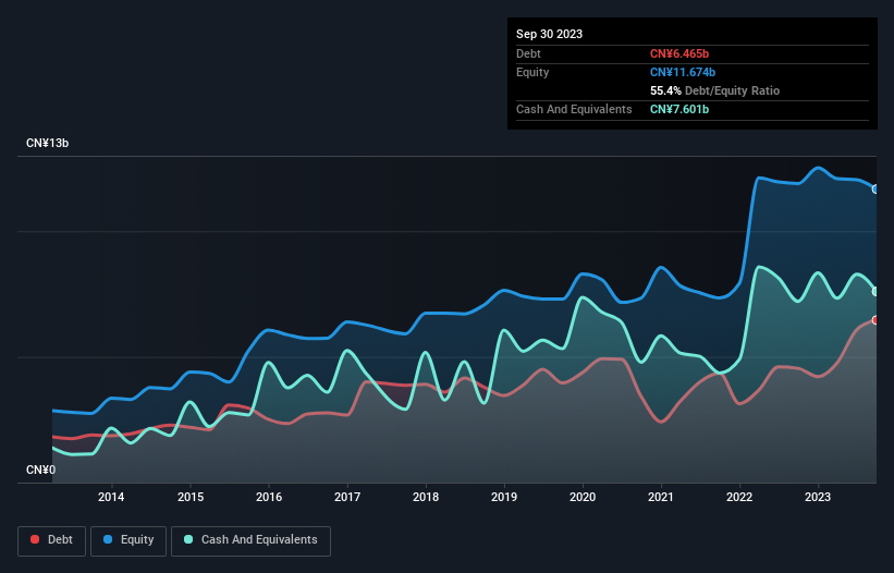 debt-equity-history-analysis