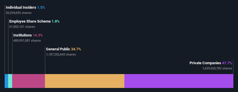 ownership-breakdown