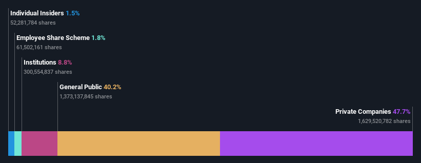 ownership-breakdown