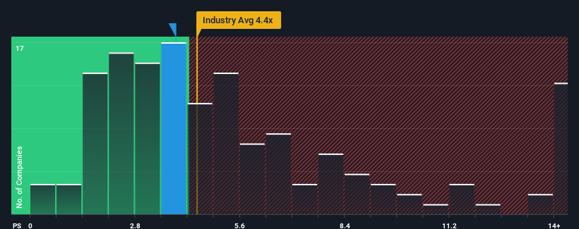 ps-multiple-vs-industry