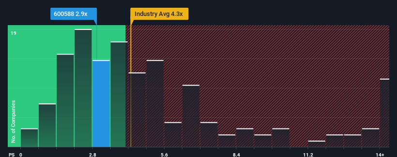 ps-multiple-vs-industry