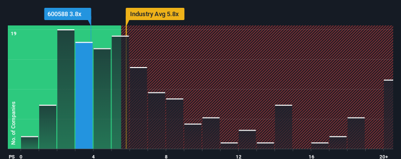 ps-multiple-vs-industry