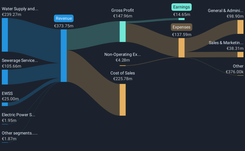 revenue-and-expenses-breakdown