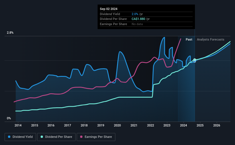 historic-dividend