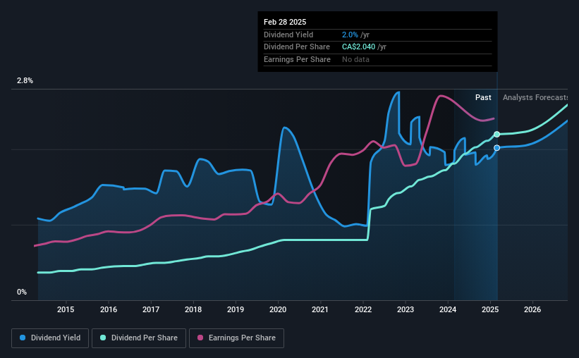 historic-dividend