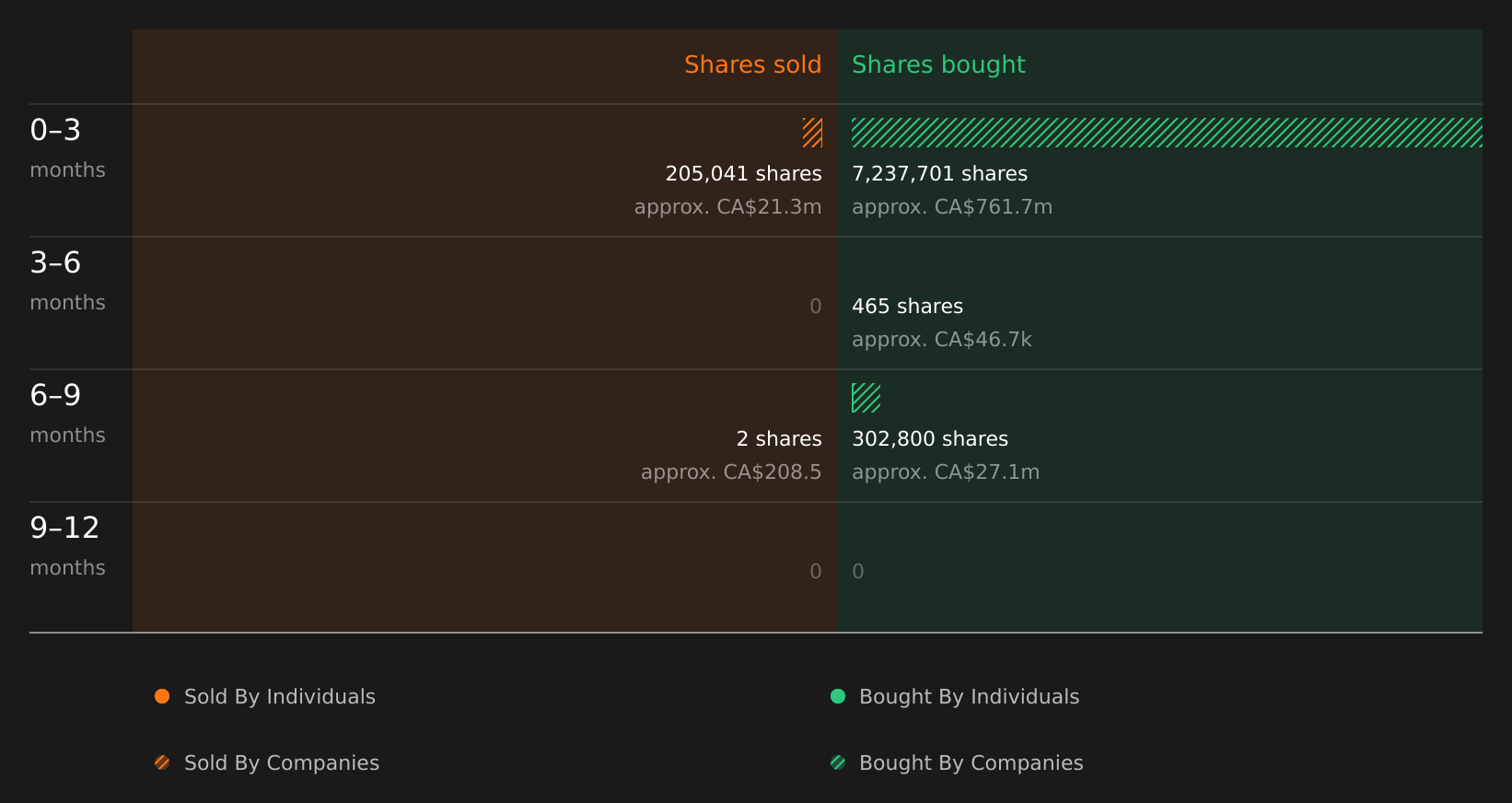 insider-trading-volume