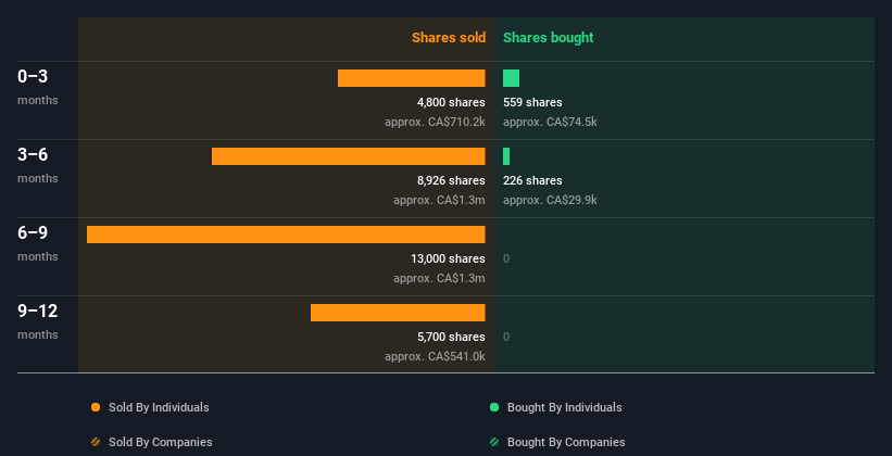 insider-trading-volume