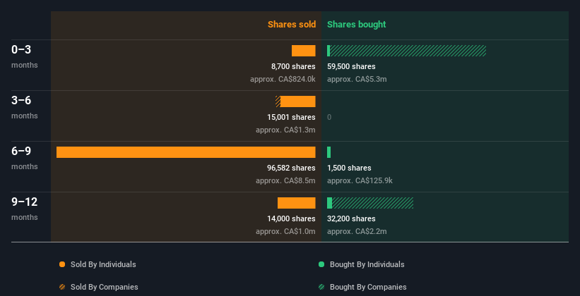 insider-trading-volume