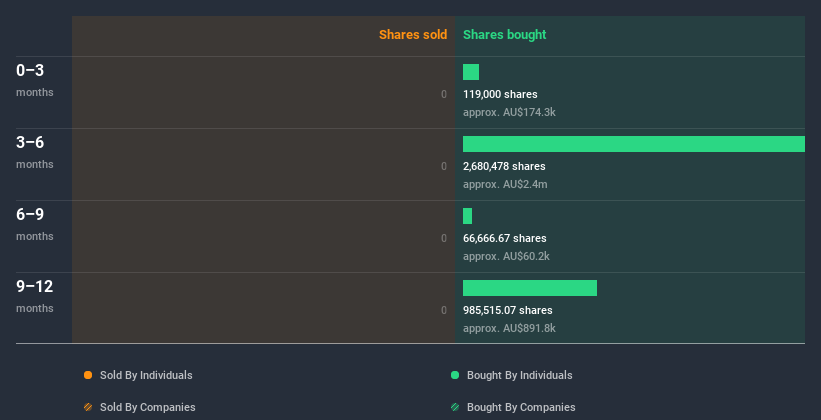 insider-trading-volume