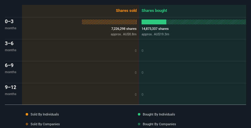 insider-trading-volume