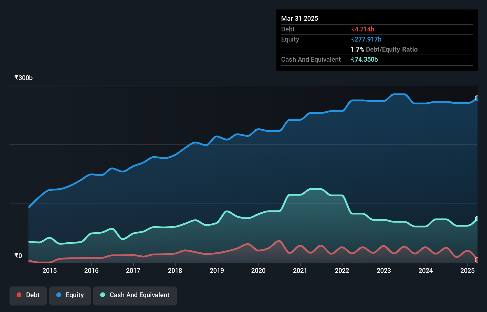 debt-equity-history-analysis