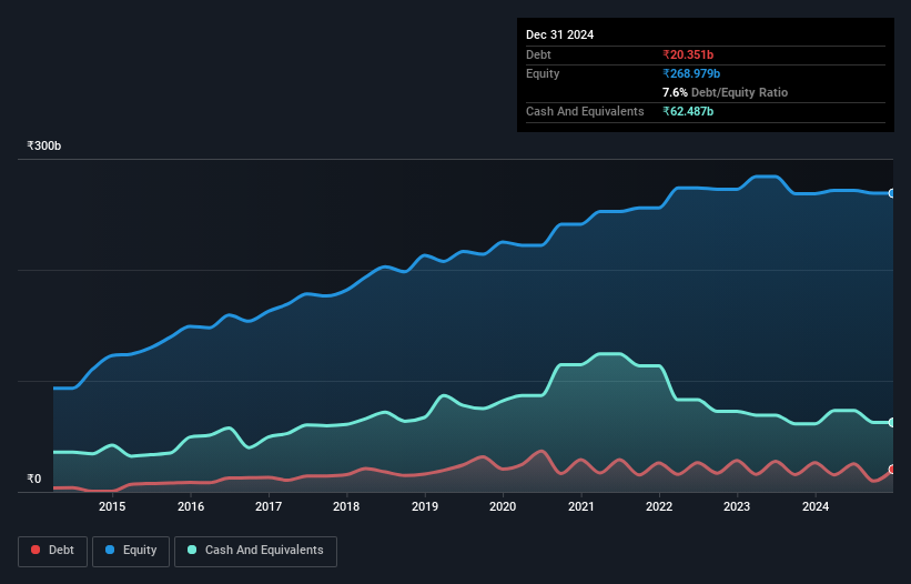 debt-equity-history-analysis