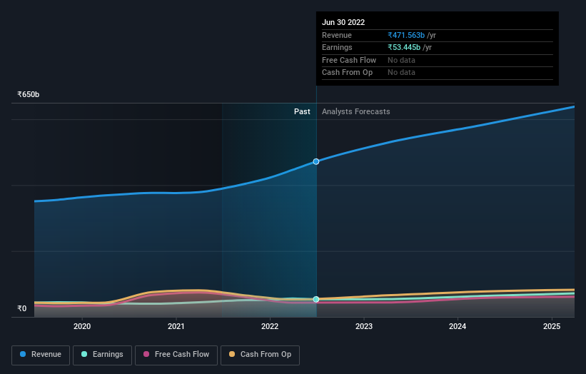 earnings-and-income-growth