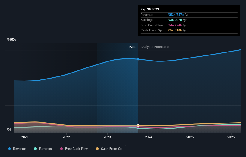 earnings-and-revenue-growth