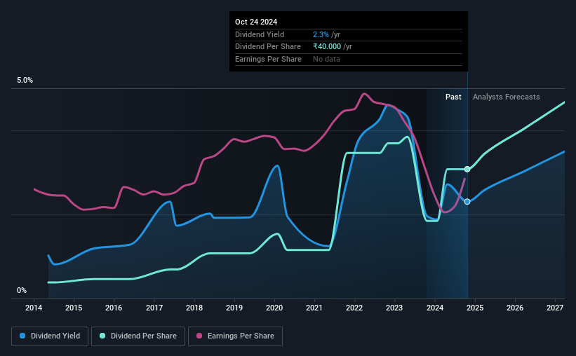 historic-dividend