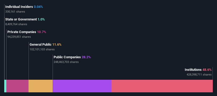 ownership-breakdown