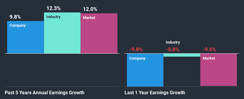 past-earnings-growth