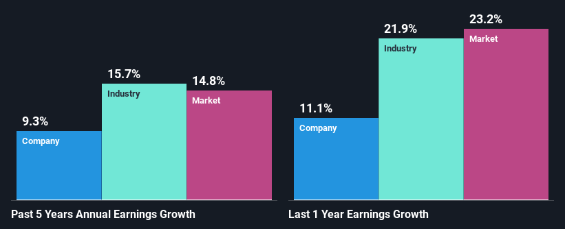 past-earnings-growth