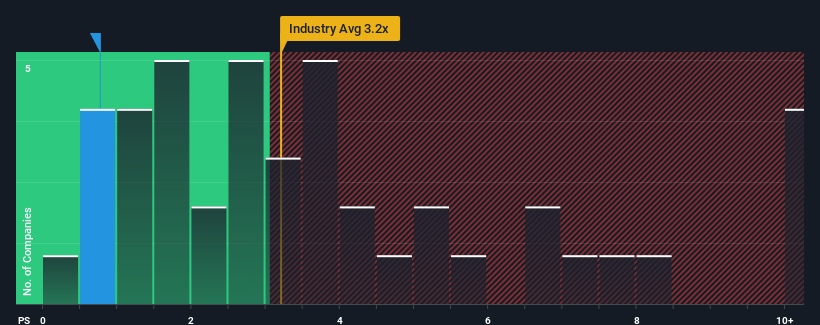 ps-multiple-vs-industry