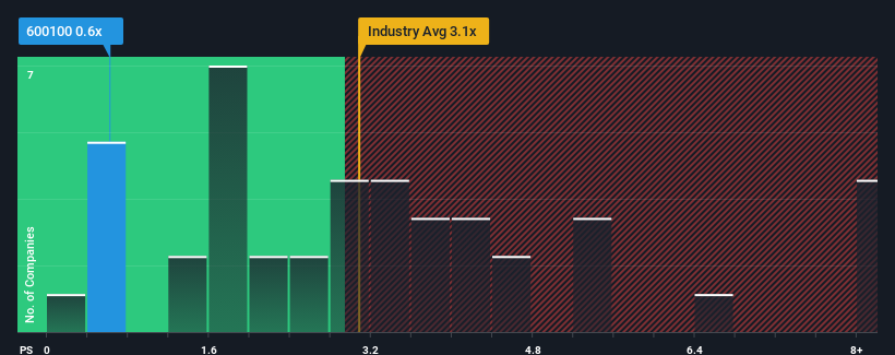 ps-multiple-vs-industry