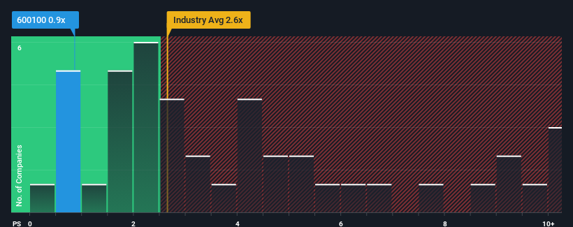 ps-multiple-vs-industry