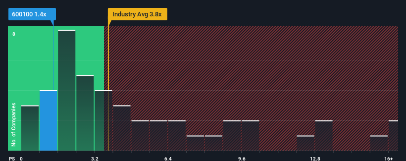 ps-multiple-vs-industry