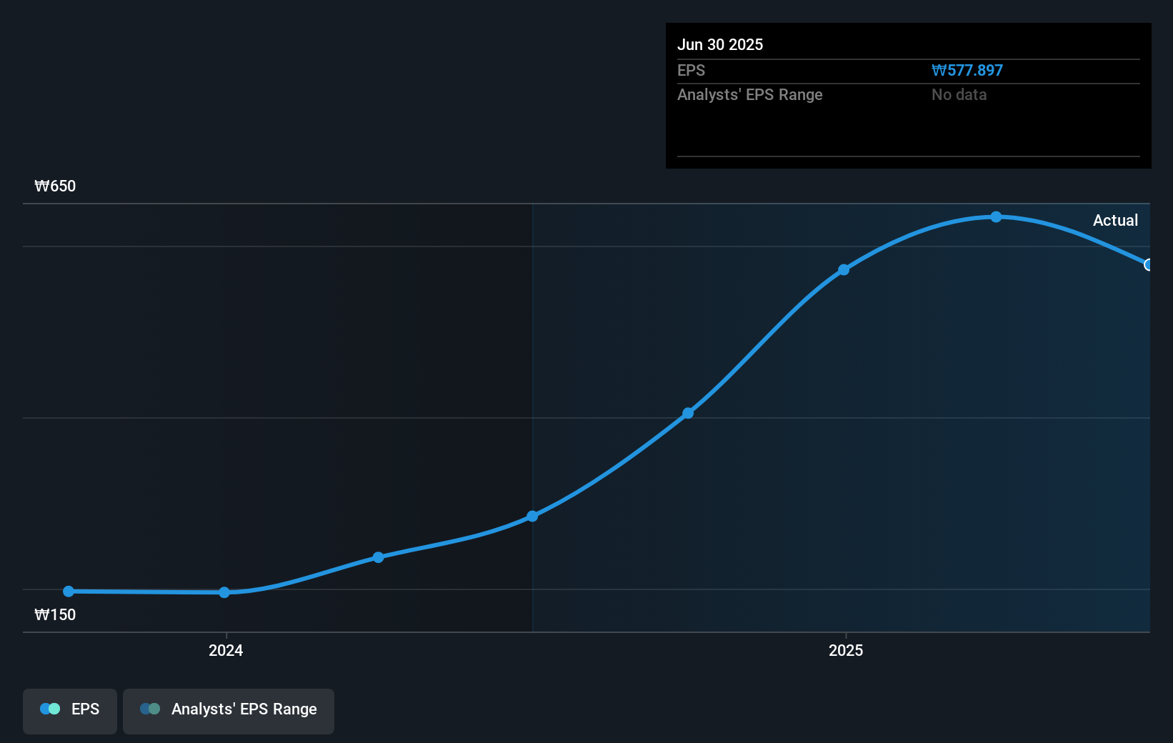 earnings-per-share-growth
