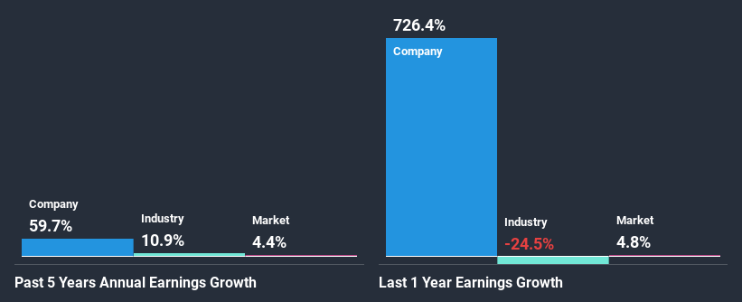 past-earnings-growth