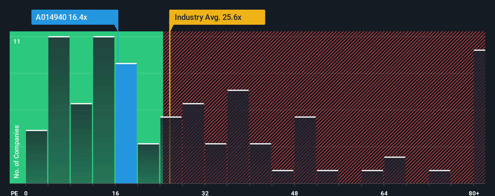 pe-multiple-vs-industry