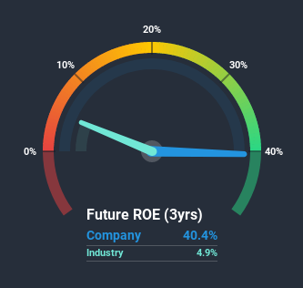 roe