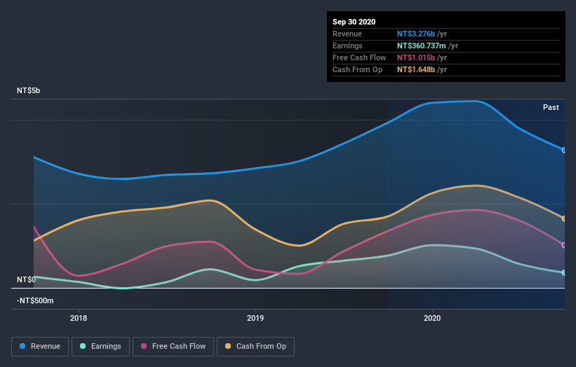 earnings-and-revenue-growth