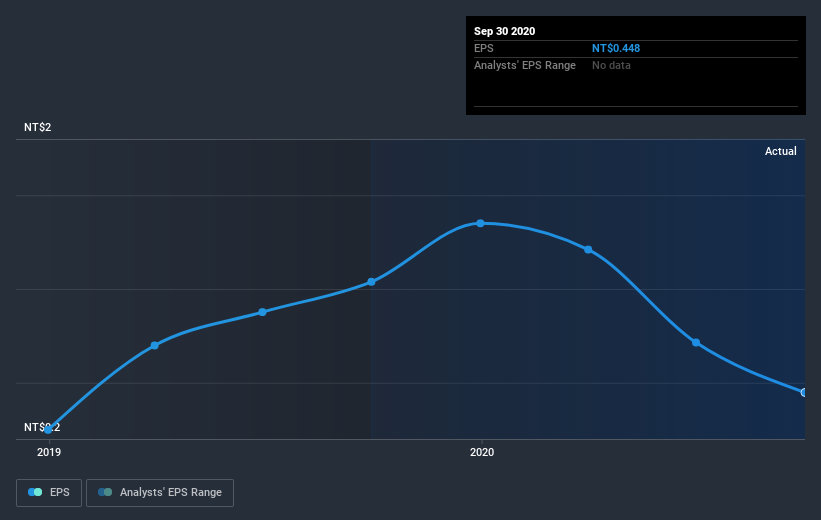 earnings-per-share-growth