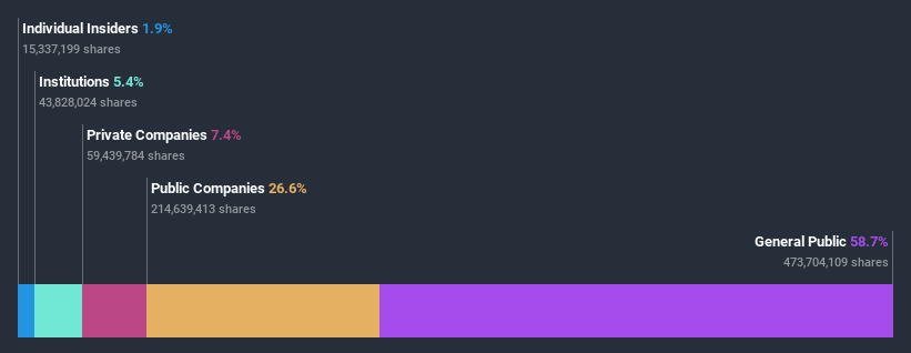 ownership-breakdown