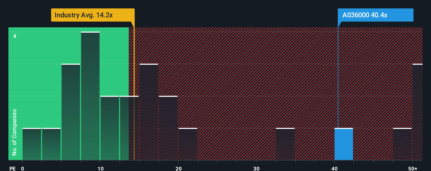pe-multiple-vs-industry