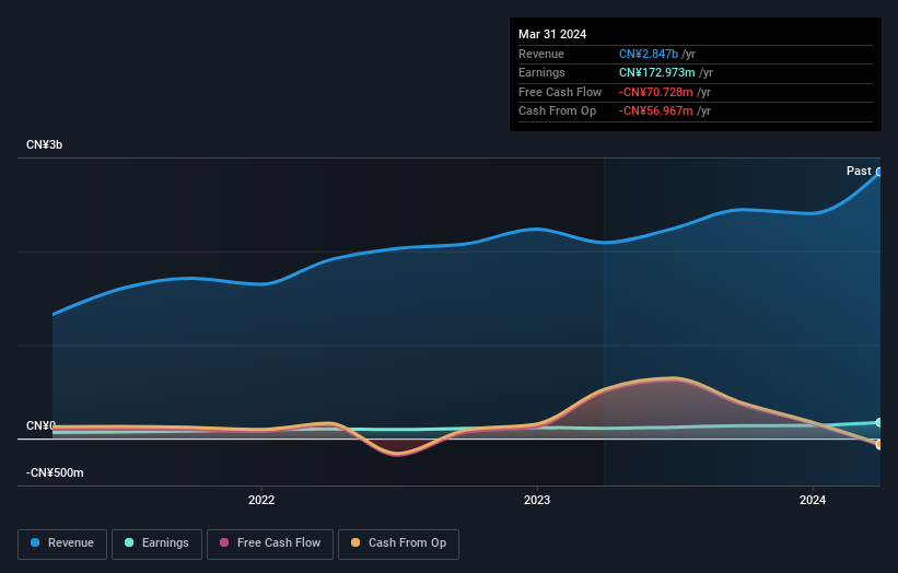 earnings-and-revenue-growth