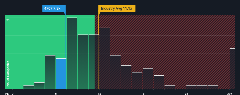 pe-multiple-vs-industry