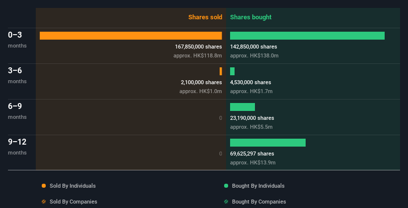 insider-trading-volume