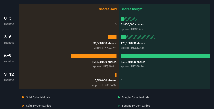 insider-trading-volume