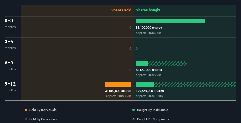 insider-trading-volume