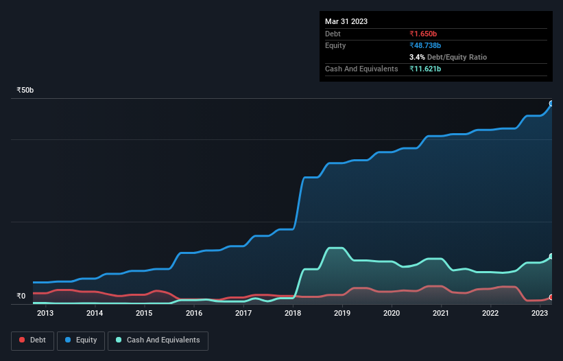 debt-equity-history-analysis