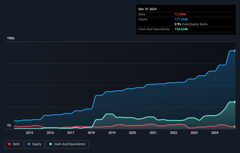 debt-equity-history-analysis