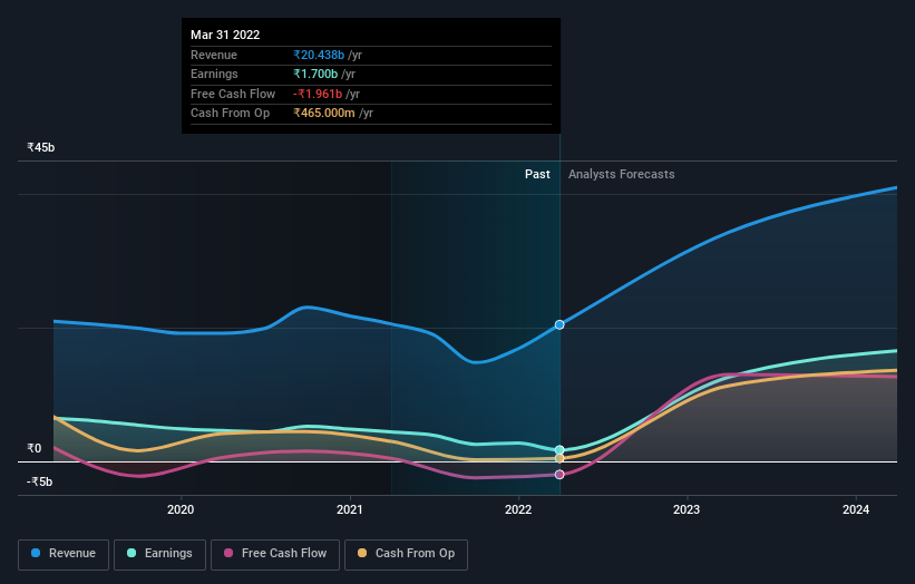 earnings-and-revenue-growth